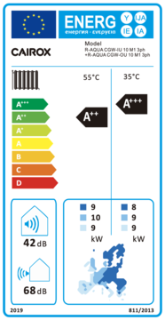 Tepelné čerpadlo voda/vzduch R-AQUA SPLIT, R-AQUA/CGW-IU/10M1-3ph - Energetický štítek 10kW